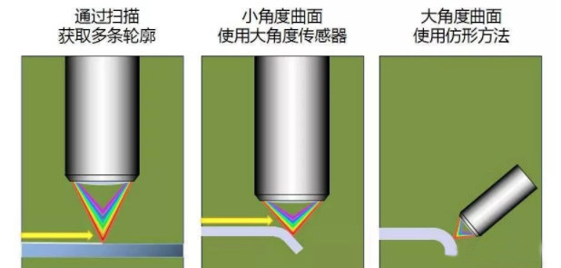 不透明的材質怎么測厚？