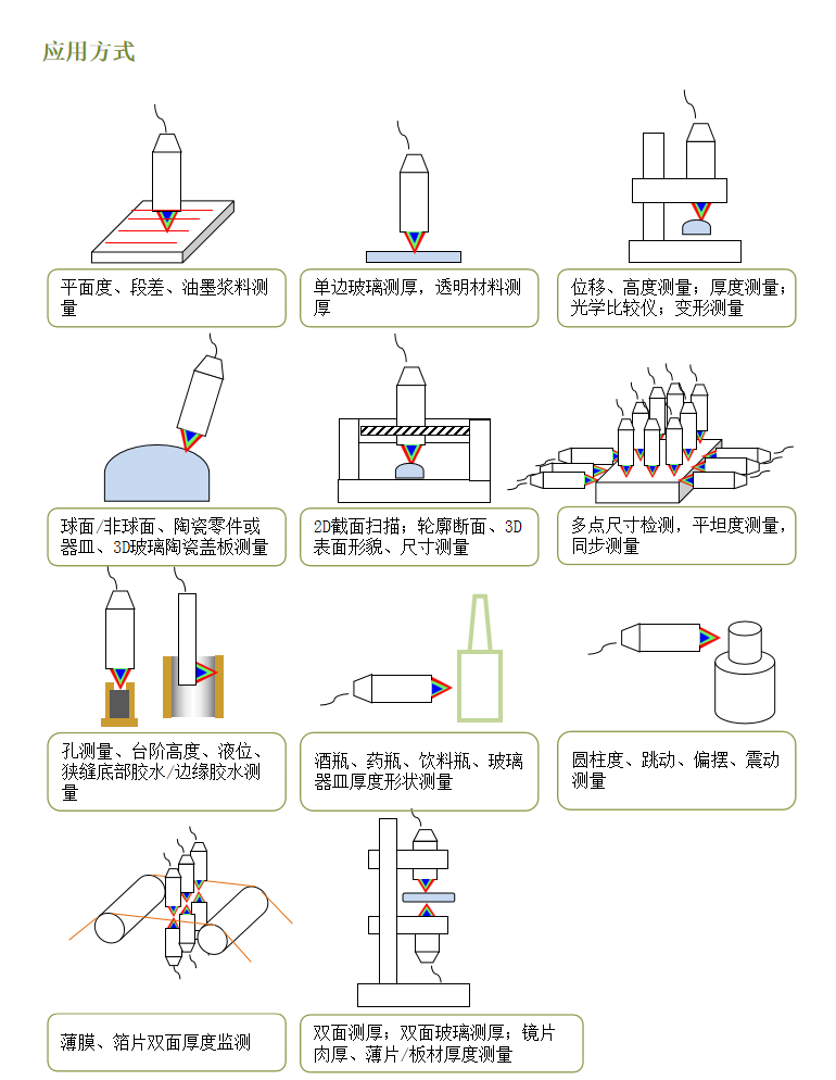 光譜共焦位移傳感器主要在哪些行業(yè)應用