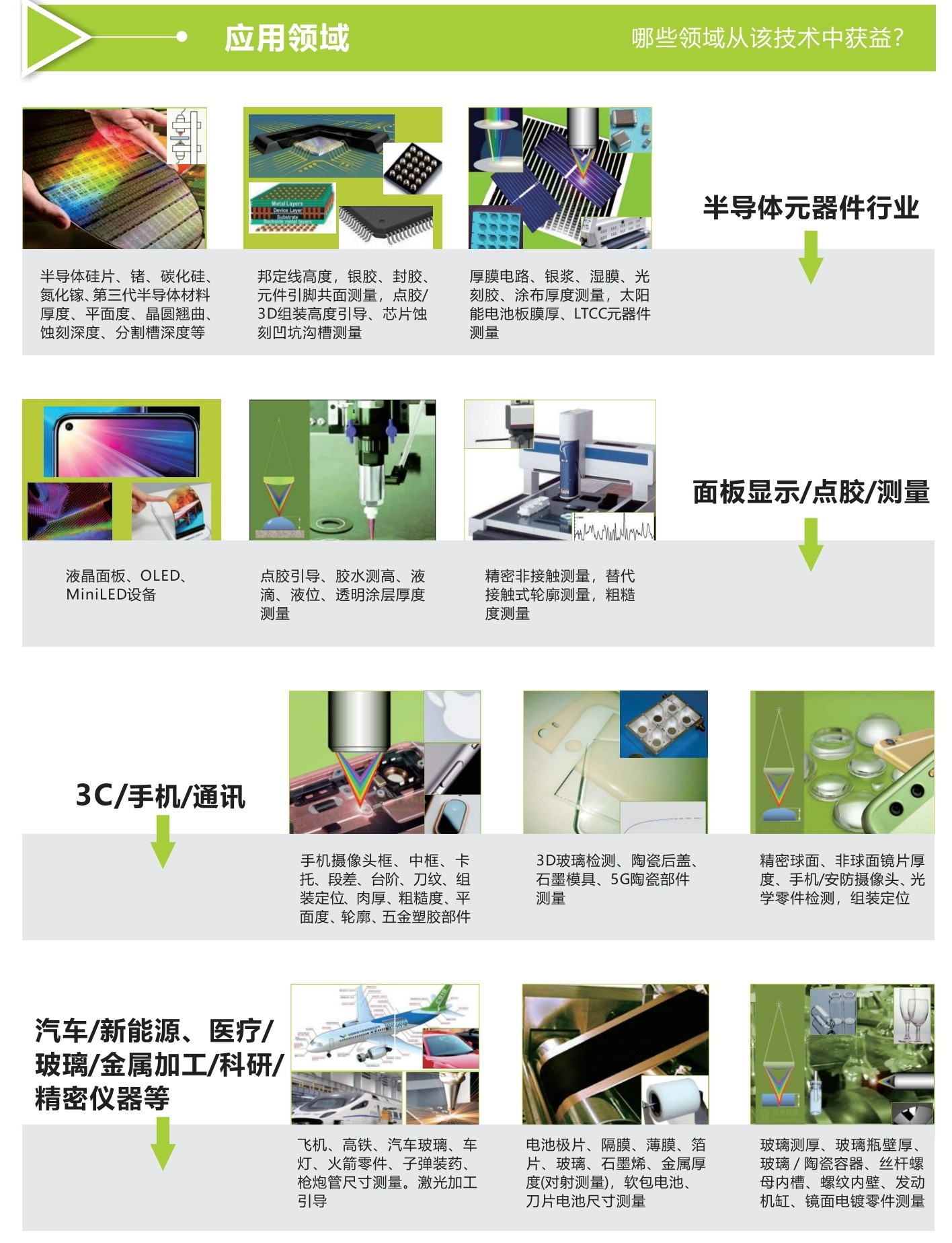 立儀光譜共焦傳感器-半導體元器件、面板顯示點膠、3C通訊、新能源汽車等領(lǐng)域的厚度測量